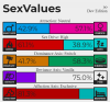 Sex Values 1.png