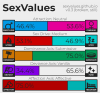 Sex Values 2.png
